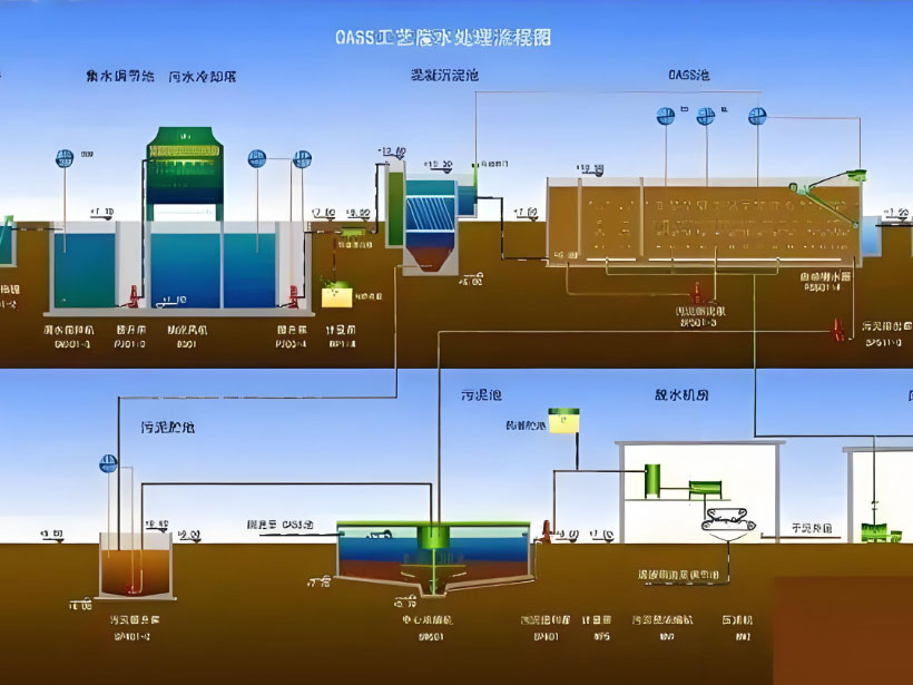 泗阳电镀行业用水要求及净水设备工艺流程解析